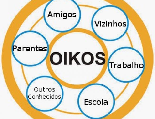 oikos