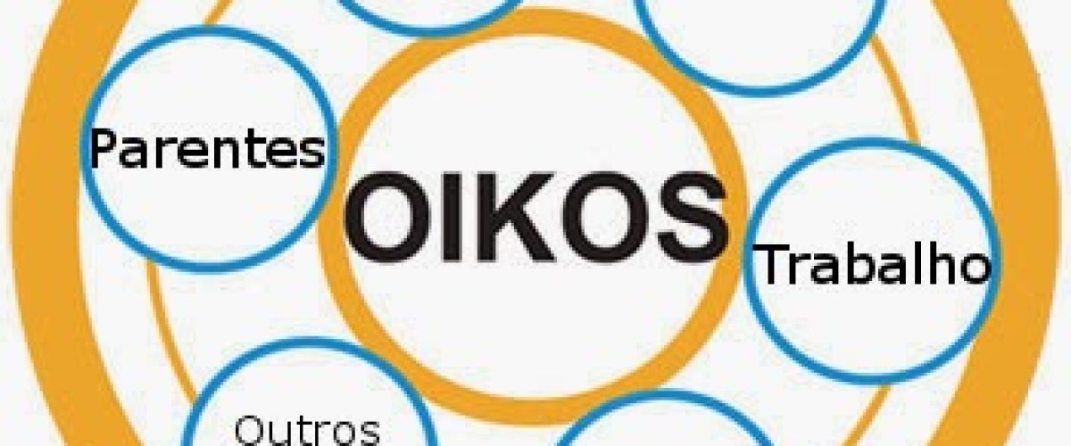oikos